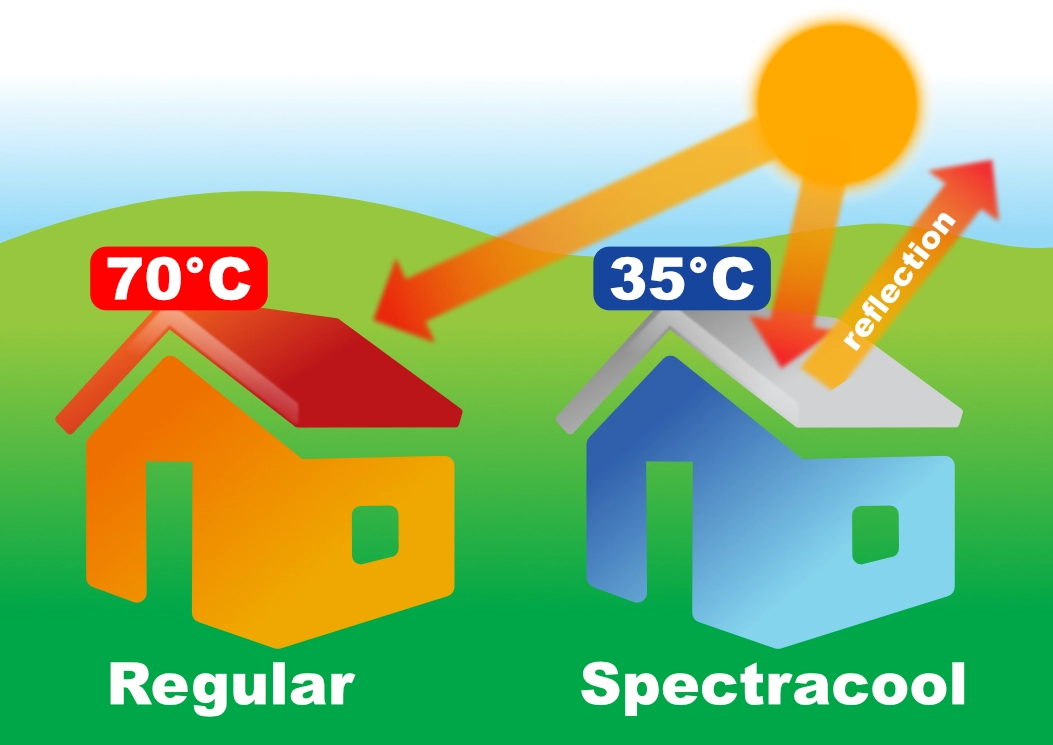 Cómo funciona el enfriamiento por radiación