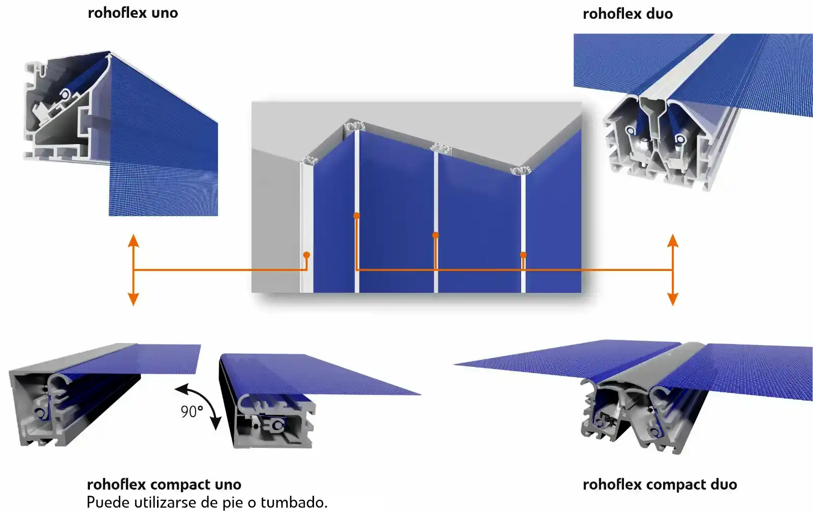 Sistema de fachada para fachadas textiles